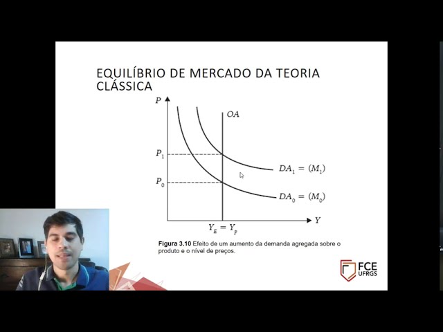 Aumento Da Demanda Agregada Sobre A Economia, Observe: Sobre A Figura