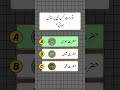 :Islamic Ethics and Morals