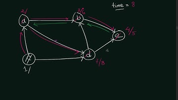 Graph Theory 5 Extra: Discovery and Finishing time using DFS (Bangla | বাংলা)