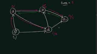 Graph Theory 5 Extra: Discovery and Finishing time using DFS (Bangla | বাংলা)