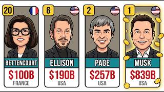 Details Top 50 Richest People in the World (2026 Net Worth Ranking) Guide