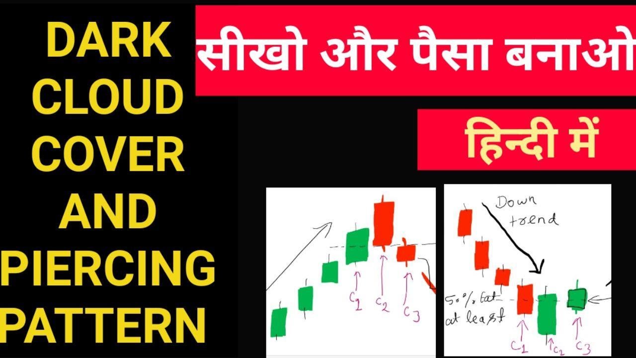 Dark Cloud Cover | Piercing Pattern | Technical Analysis in Hindi