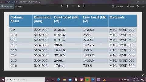 Foundation Design- project assignment for skyfi labs by Gyati Mamung