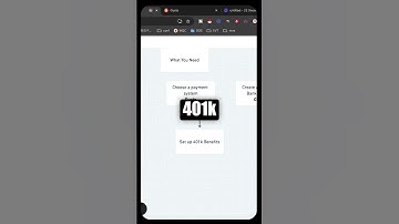 The 401k Tutorial You’ve Been Waiting For!