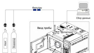 Пирогов А.В. Газовая хроматография