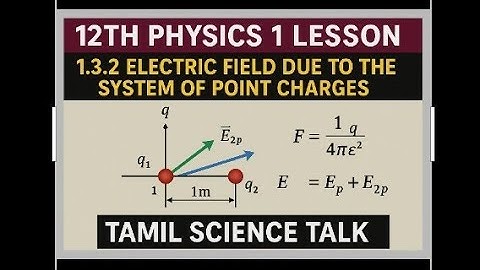 12TH PHYSICS | EXAMPLE 1.2 | CONSIDER TWO POINT CHARGES q1 AND q2 AT REST AS SHOWN IN THE FIGURE