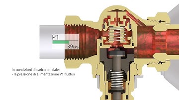 Danfoss Dynamic Valve™ animation