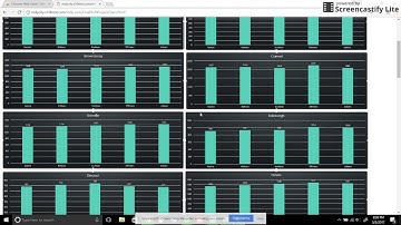 Top 25 Indianapolis Metro Cities and How Rent Has Changed Over Five Years (2012-2016)