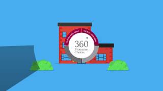360 protection Choices - Protect Your Business - Explainer Video