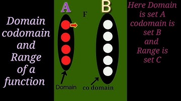 Domain, codomain and Range of a function, clarification by picture!!