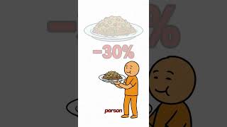 Perfect Workouts can't fix your Calorie Problem #fitness #gym #diet