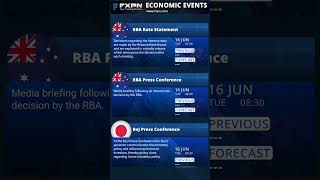 FXPN 16-06-2026 Economic Events Forecast #shorts