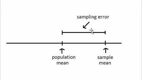 Video for Descriptive Statistics Part 3
