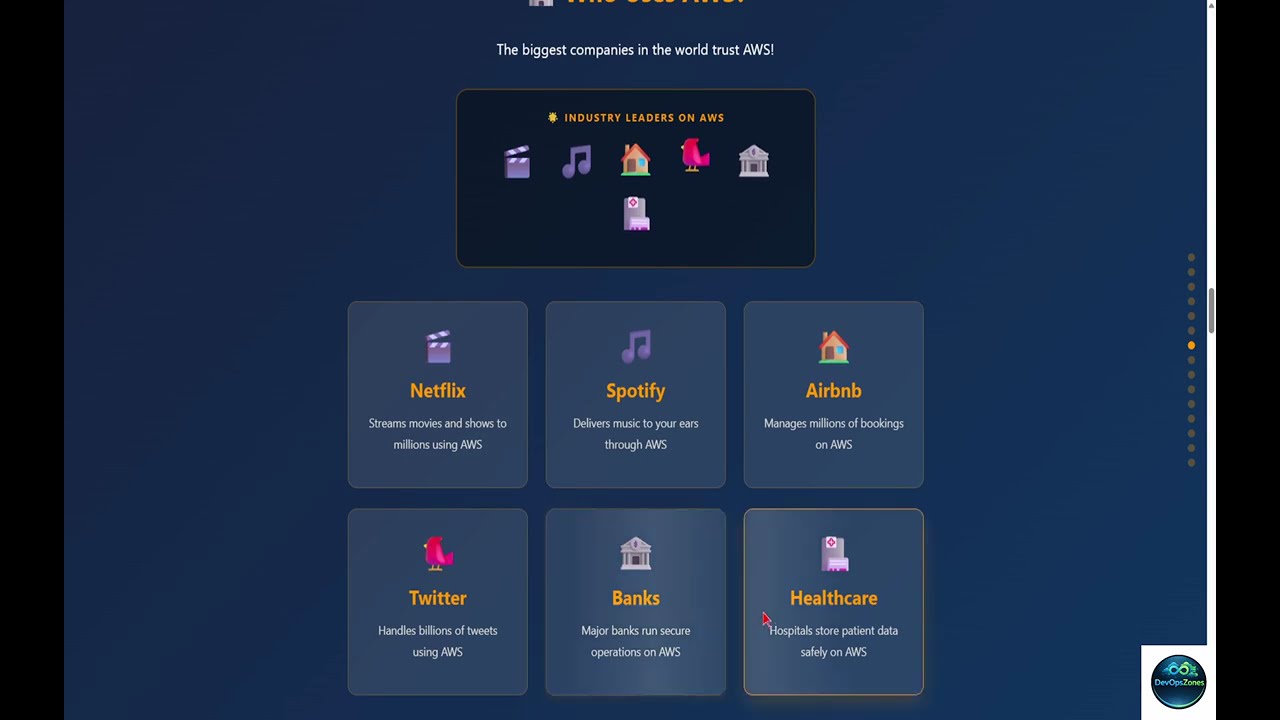 AWS Tutorial for Beginners | Learn Cloud Computing Step by Step