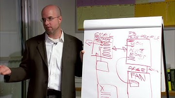 Really Simple Social Media- Part 4-B