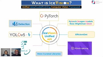 What is IceVision?