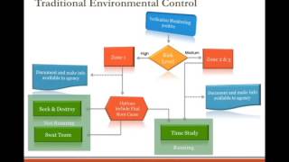 Sample 6 Webinar featuring John Butts