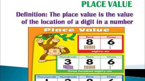 CBSE Grade 3 Maths  Topic: Numbers Upto 9999  #CBSEMaths #CBSE #MVMCBE