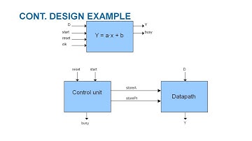 VHDL Intermediate 2, Part 2