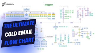 The Ultimate Cold Email Flow Chart