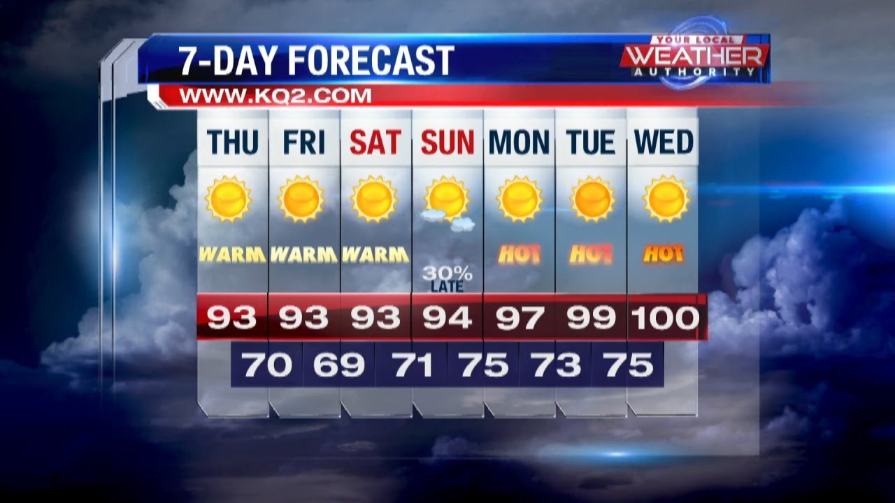 KQ2 Forecast: Getting hot & humid to end the workweek - YouTube