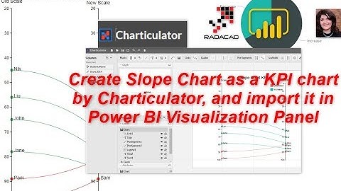Create Slope Chart (KPI) using Charticulator and using in Power BI
