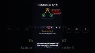 Google Interview Prep: Top K Elements Explained