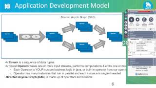 Smart Partitioning in Apache Apex (Next Gen Hadoop)