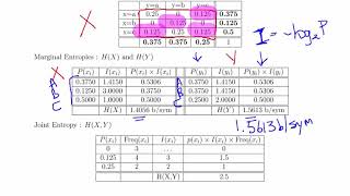Measures of Entropy -  Joint Entropy Worked Example