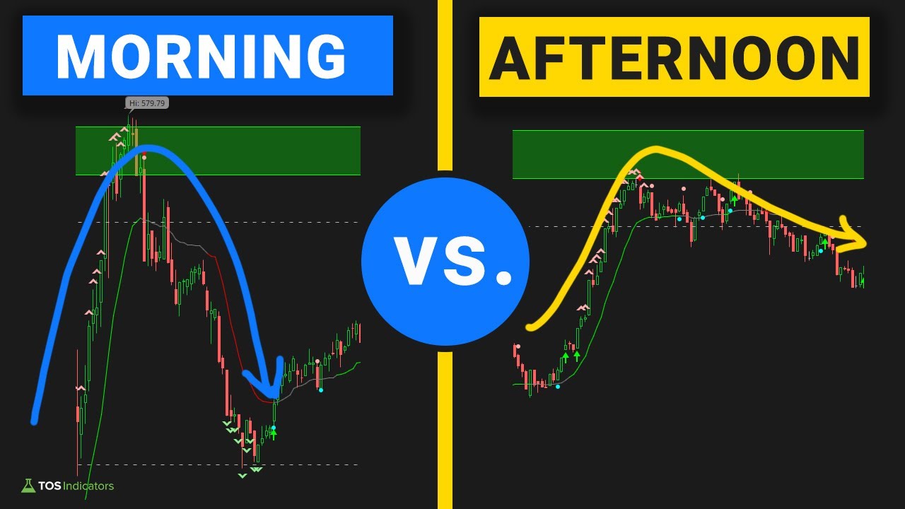 the-difference-between-morning-vs-afternoon-volatility-youtube