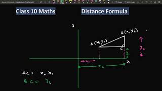 Distance Formula Class 10 Derivation | Coordinate Geometry Class 10 Maths Derivation of Distance For