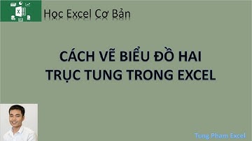 Học Excel Cơ Bản | Hướng dẫn vẽ biểu đồ hai trục tung