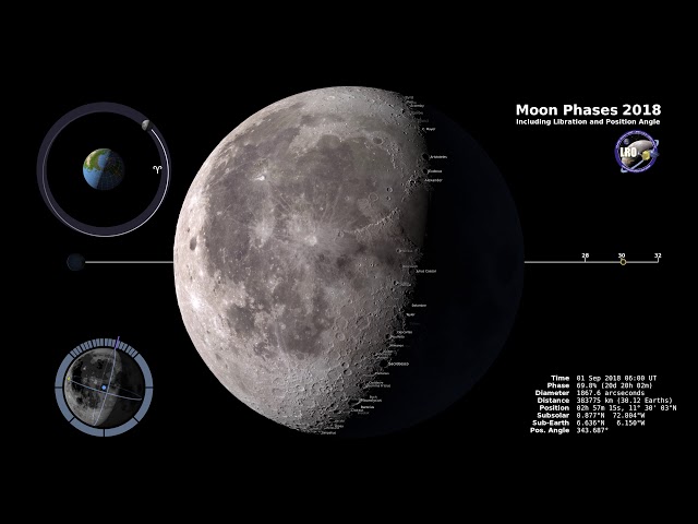 What Would We See If The Moon Rotated Every 24 Hours