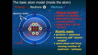 Minerals Part 1