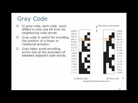 A Brief Intro to Digital Logic: Grey Code (DA05)
