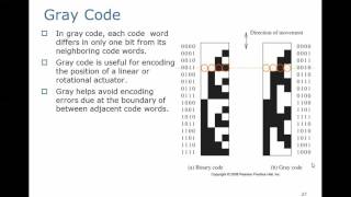 A Brief Intro to Digital Logic: Grey Code (DA05)