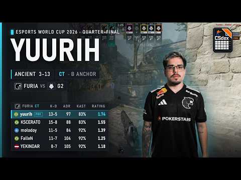 yuurih POV against G2 on Ancient