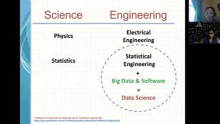 NC ASA Webinar: Project Cycles, Career Path, Soft Skills & Pitfalls in Data Science screenshot 2