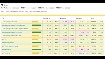 Code coverage report