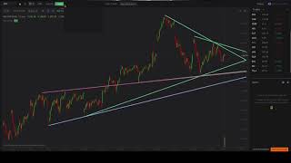 User Guide: Automated Trendlines