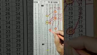  阿明539（2月12日）分享版路参考感謝
