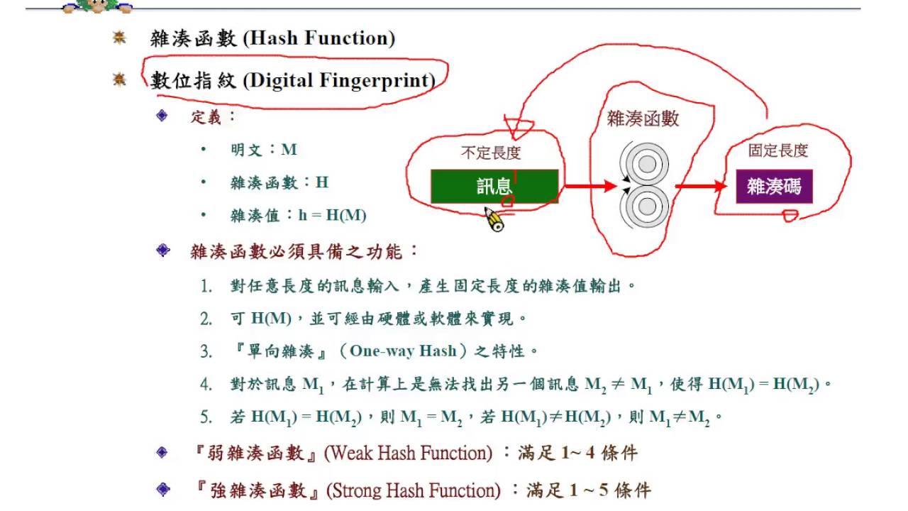 第四章雜湊與亂數演算法