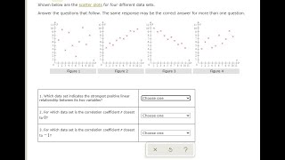 [Math]Shown below are the scatter plots for four different data sets. Answer the questions that fo