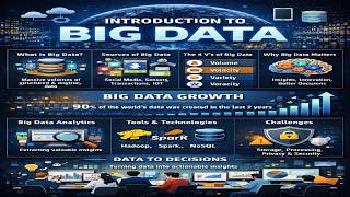 Big Data Introduction | What is Big Data? Explained for Beginners