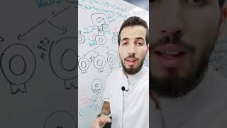 انتهاء المناعة الخلوية وبداية درس التعاون المناعي
