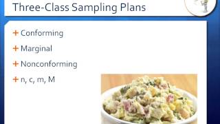 Sampling Plans for Food Net Worth