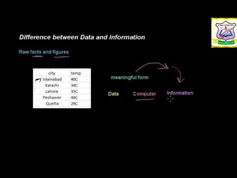 Difference between Data and Information , Computer Science - GDC QPRaan