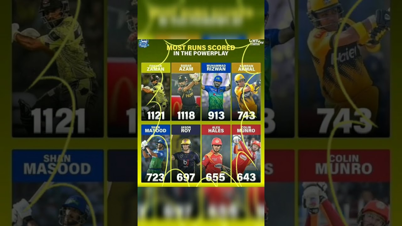 MOST RUNS SCORE IN THE POWER PLAY IN PSL HISTORY
