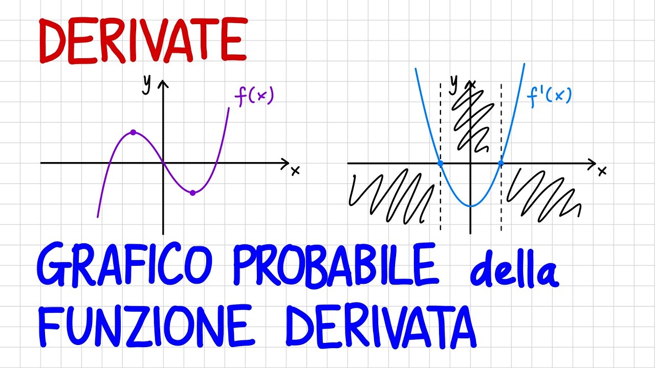 DERIVATE - Grafico probabile della funzione derivata _ DR07
