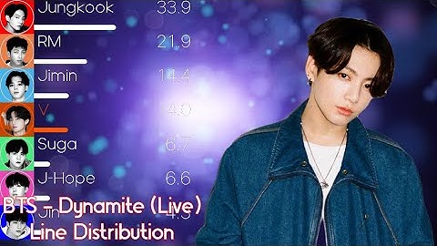 BTS (방탄소년단) - Dynamite Live Line Distribution (+Color Coded Lyrics)